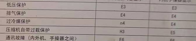 乃东空调电话在哪里找